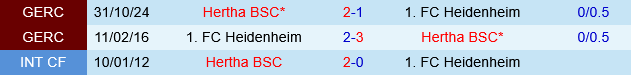 Hertha Berlin vs Heidenheim