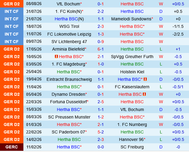 Hertha Berlin vs Heidenheim