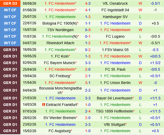 Hertha Berlin vs Heidenheim