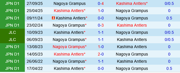 Kashima Antlers vs Nagoya Grampus