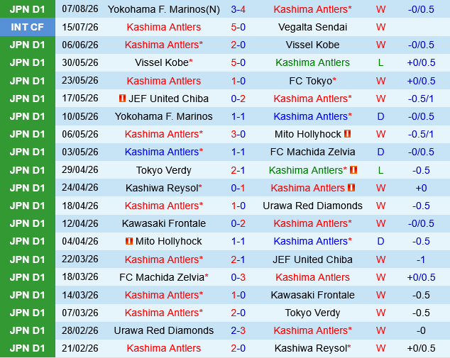 Kashima Antlers vs Nagoya Grampus