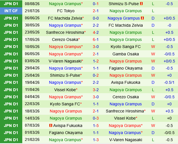 Kashima Antlers vs Nagoya Grampus