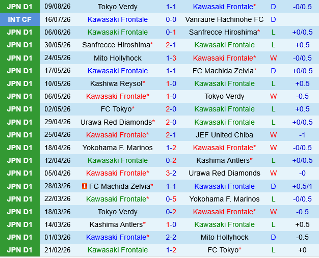 Kawasaki Frontale vs Kyoto Sanga