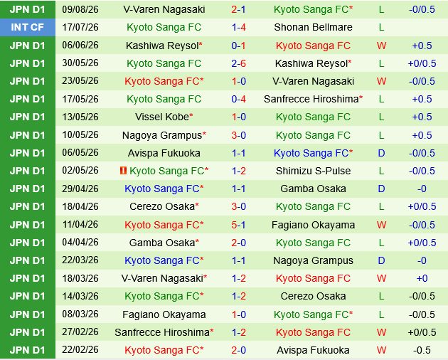 Kawasaki Frontale vs Kyoto Sanga