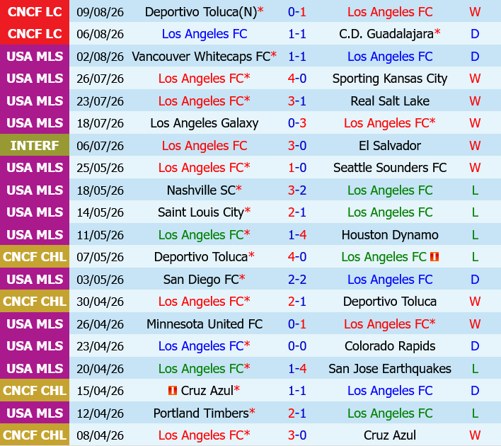 Los Angeles FC vs Queretaro Los Angeles FC vs Queretaro