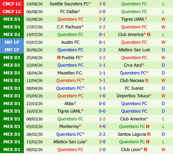 Los Angeles FC vs Queretaro Los Angeles FC vs Queretaro