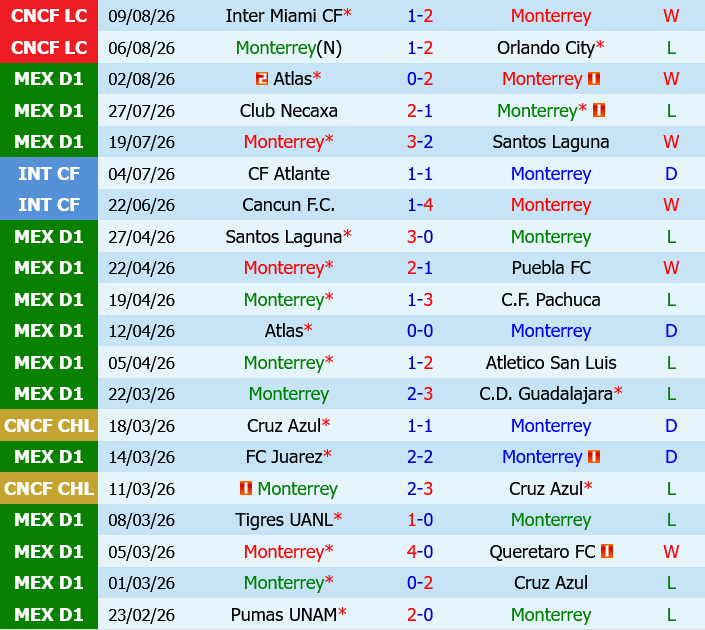 Monterrey vs Nashville