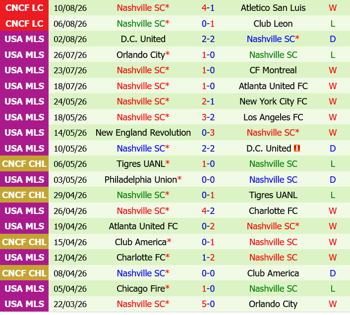 Monterrey vs Nashville
