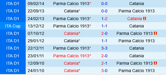 Parma vs Catania Parma vs Catania