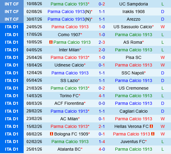 Parma vs Catania Parma vs Catania