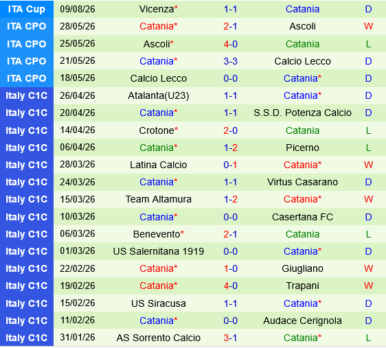 Parma vs Catania Parma vs Catania