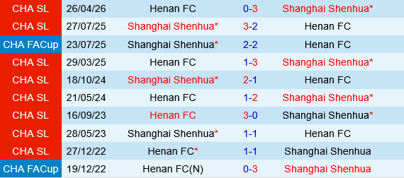 Shanghai Shenhua vs Henan FC