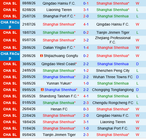 Shanghai Shenhua vs Henan FC