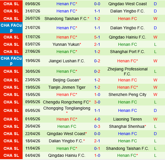 Shanghai Shenhua vs Henan FC
