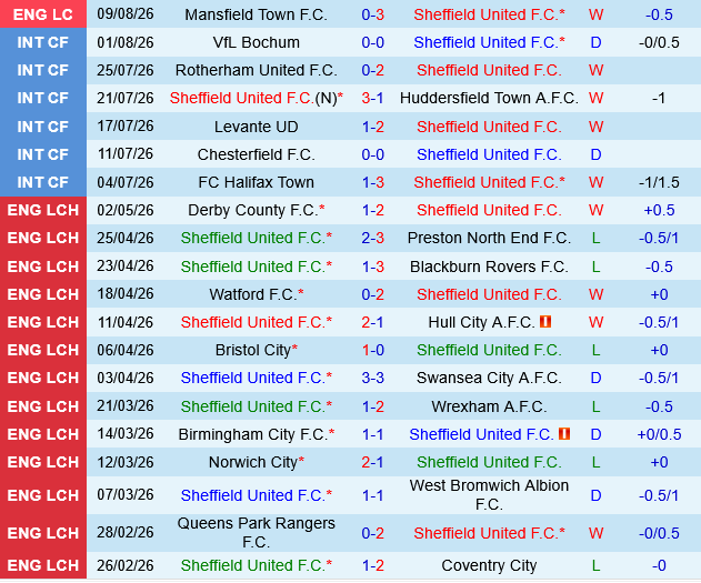 Sheffield United vs Birmingham