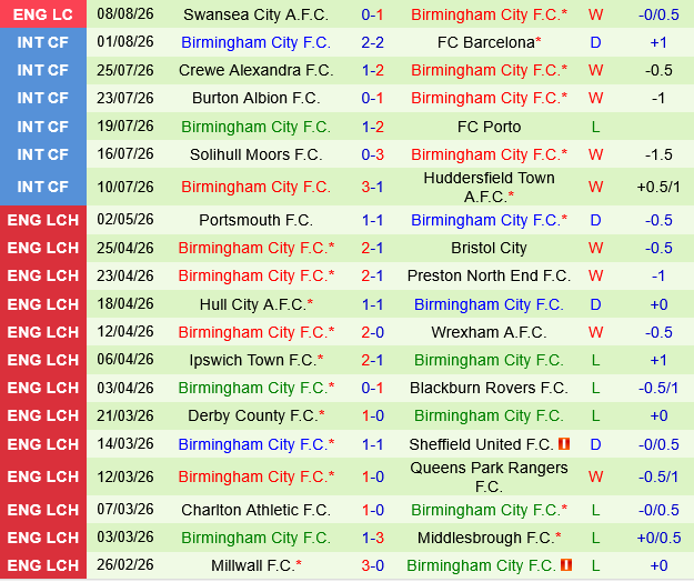 Sheffield United vs Birmingham