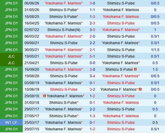 Shimizu S-Pulse vs Yokohama Marinos