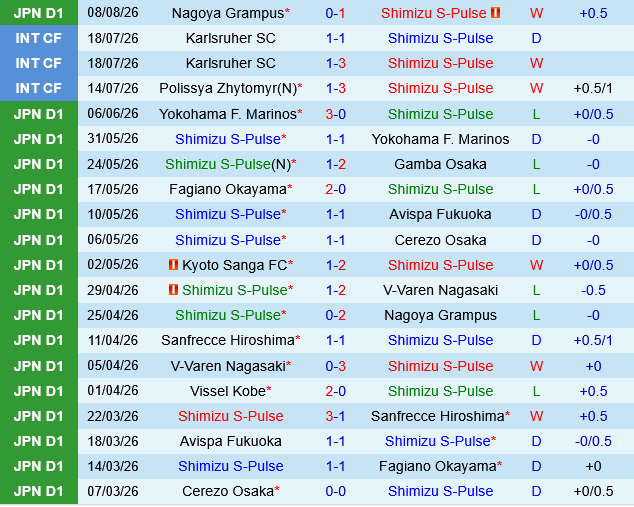 Shimizu S-Pulse vs Yokohama Marinos