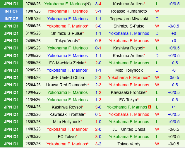Shimizu S-Pulse vs Yokohama Marinos
