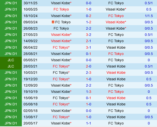 Vissel Kobe vs FC Tokyo