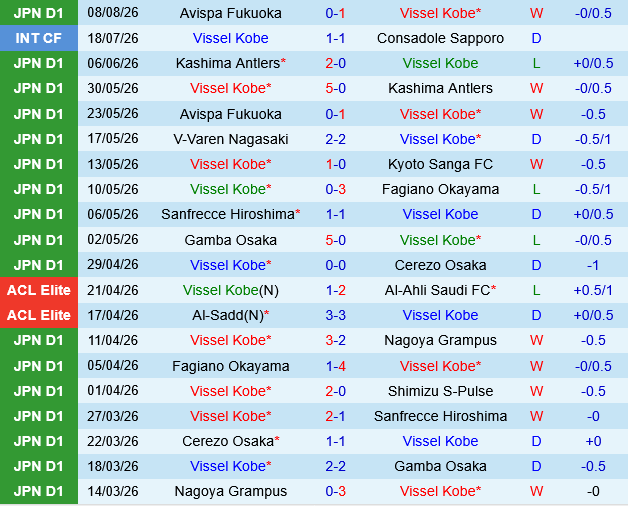 Vissel Kobe vs FC Tokyo