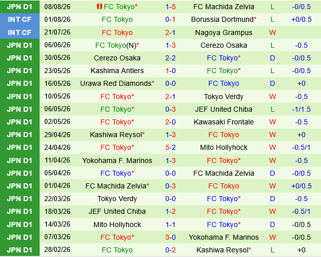 Vissel Kobe vs FC Tokyo