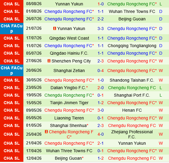 Zhejiang Professional vs Chengdu Rongcheng Zhejiang Professional vs Chengdu Rongcheng
