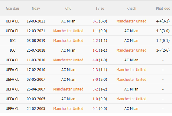 Nhận định MU vs AC Milan (21h45 ngày 158, Giao hữu CLB) 5