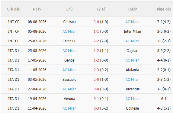 Nhận định MU vs AC Milan (21h45 ngày 158, Giao hữu CLB) 4