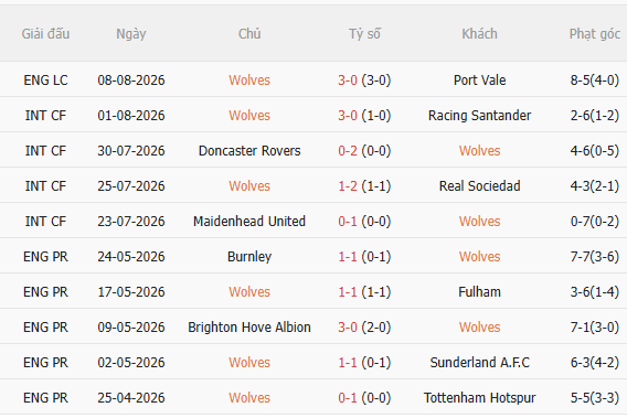 Nhận định Wolves vs Blackburn (2h00 ngày 158) Chờ bầy sói vượt khó 3