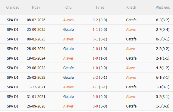Nhận định Alaves vs Getafe (0h30 ngày 168) Khó lường 5