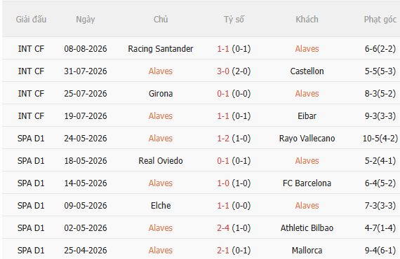 Nhận định Alaves vs Getafe (0h30 ngày 168) Khó lường 3