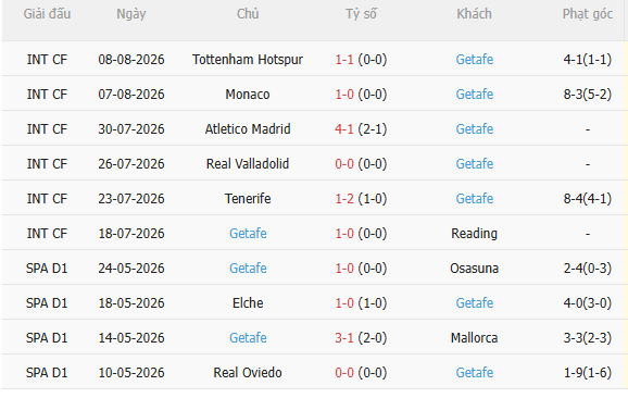 Nhận định Alaves vs Getafe (0h30 ngày 168) Khó lường 4