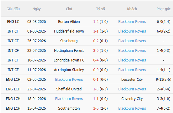 Nhận định Wolves vs Blackburn (2h00 ngày 158) Chờ bầy sói vượt khó 4