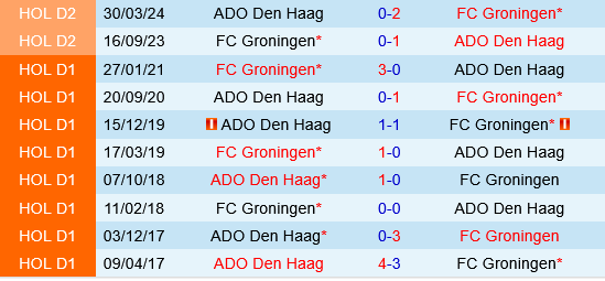 ADO Den Haag vs Groningen