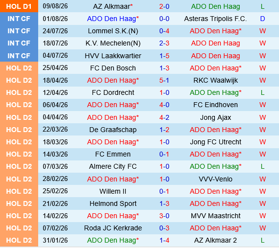 ADO Den Haag vs Groningen