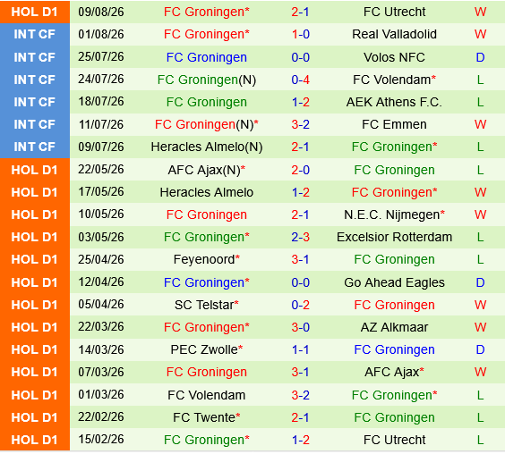 ADO Den Haag vs Groningen