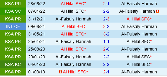Al Hilal vs Al Faisaly Al Hilal vs Al Faisaly