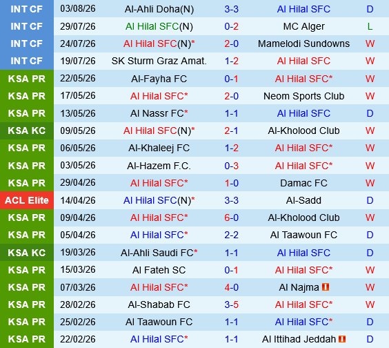 Al Hilal vs Al Faisaly Al Hilal vs Al Faisaly