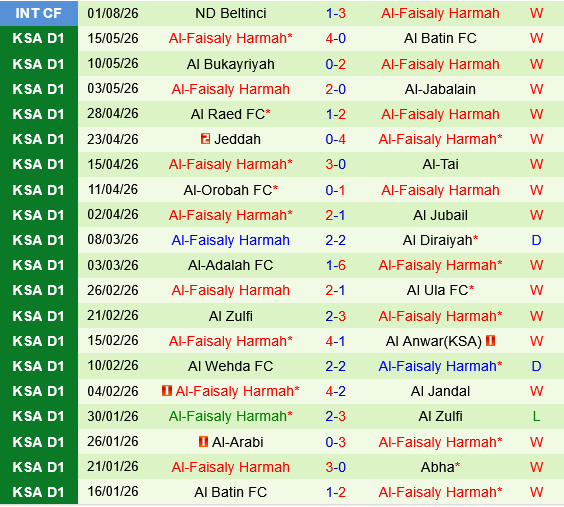 Al Hilal vs Al Faisaly Al Hilal vs Al Faisaly