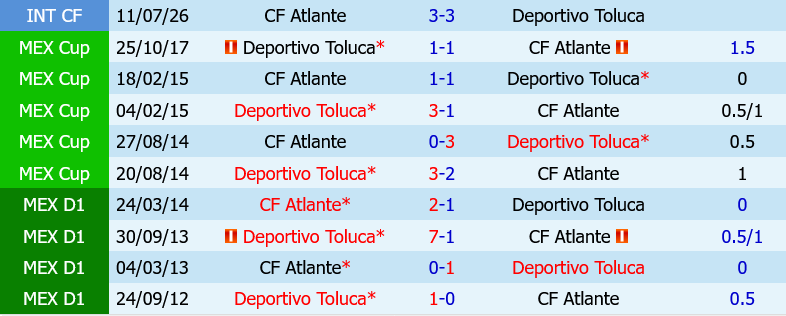Atlante vs Toluca