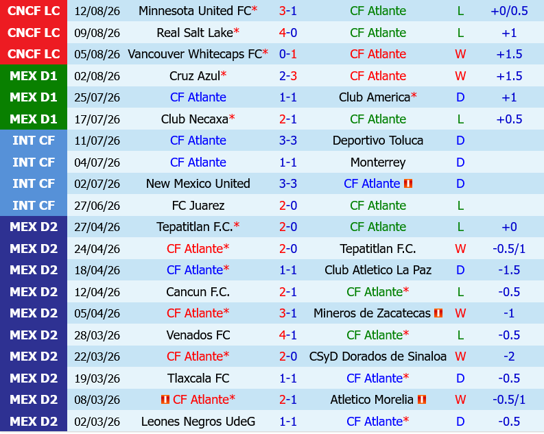 Atlante vs Toluca
