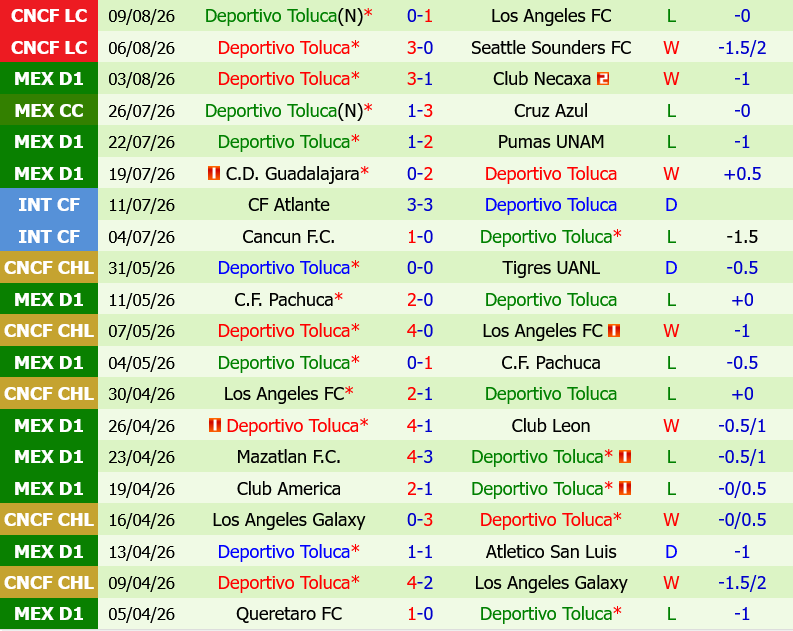 Atlante vs Toluca