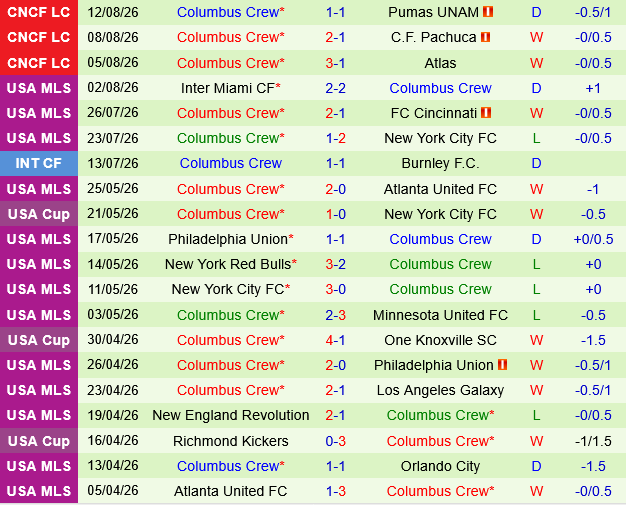 Charlotte vs Columbus Crew Charlotte vs Columbus Crew