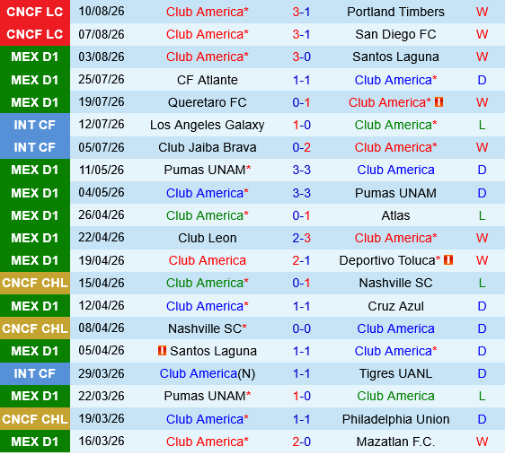Club America vs Austin