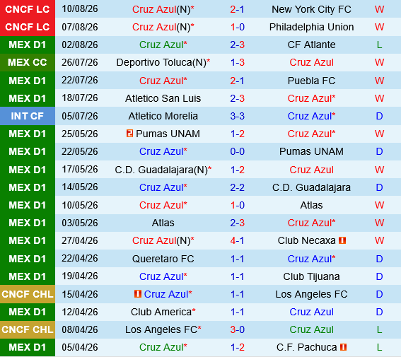 Cruz Azul vs Chicago Fire