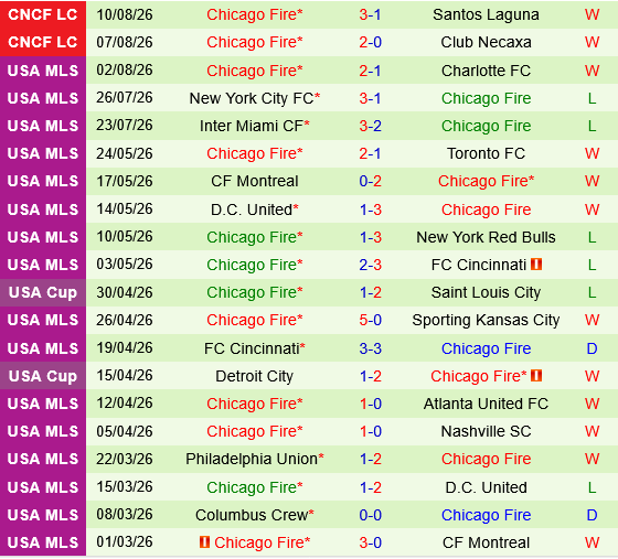 Cruz Azul vs Chicago Fire