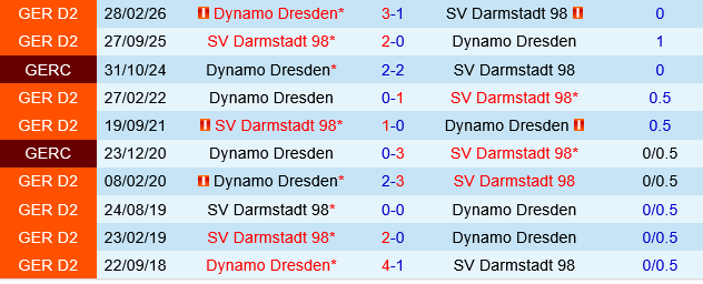 Dynamo Dresden vs Darmstadt