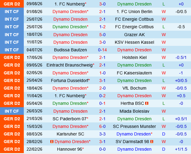 Dynamo Dresden vs Darmstadt