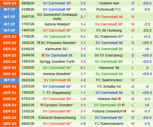 Dynamo Dresden vs Darmstadt